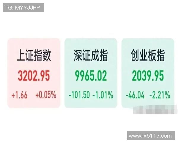 全球股市震荡加剧 各国央行政策调整或成关键风向标