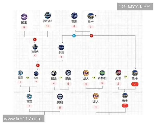 火箭队近期战况回顾及关键比赛分析