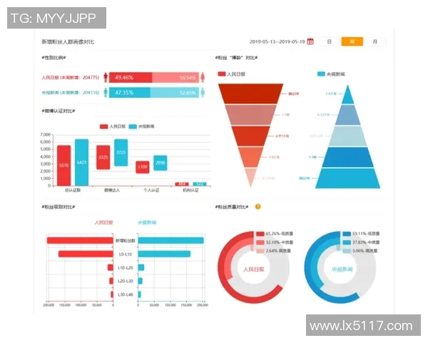 杭州滑板队意识表现数据分析探讨与提升策略研究