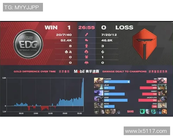 赛后复盘：EDG与TES对决中的战术较量与节奏掌控分析