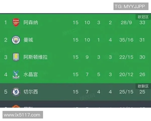 西甲赛程变化对争四球队影响几何 欧战资格之争愈发激烈