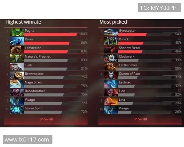 DOTA2热议FPX团队协作引发的争议与反思分析